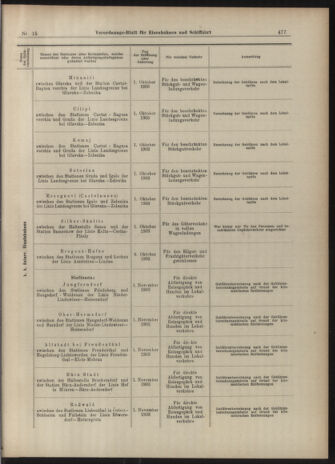 Verordnungs-Blatt für Eisenbahnen und Schiffahrt: Veröffentlichungen in Tarif- und Transport-Angelegenheiten 19040209 Seite: 5