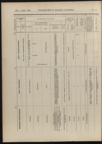 Verordnungs-Blatt für Eisenbahnen und Schiffahrt: Veröffentlichungen in Tarif- und Transport-Angelegenheiten 19040213 Seite: 10