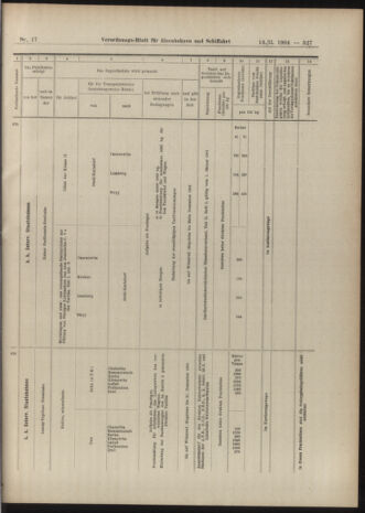 Verordnungs-Blatt für Eisenbahnen und Schiffahrt: Veröffentlichungen in Tarif- und Transport-Angelegenheiten 19040213 Seite: 11