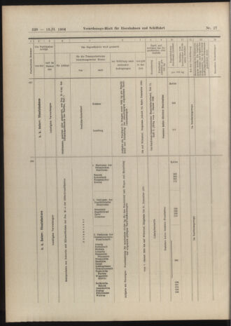 Verordnungs-Blatt für Eisenbahnen und Schiffahrt: Veröffentlichungen in Tarif- und Transport-Angelegenheiten 19040213 Seite: 12