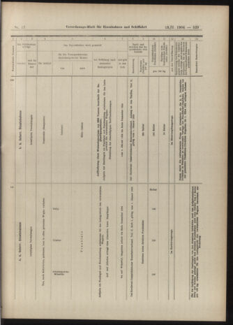 Verordnungs-Blatt für Eisenbahnen und Schiffahrt: Veröffentlichungen in Tarif- und Transport-Angelegenheiten 19040213 Seite: 13