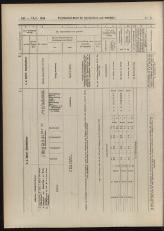 Verordnungs-Blatt für Eisenbahnen und Schiffahrt: Veröffentlichungen in Tarif- und Transport-Angelegenheiten 19040213 Seite: 14