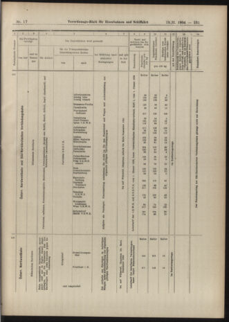 Verordnungs-Blatt für Eisenbahnen und Schiffahrt: Veröffentlichungen in Tarif- und Transport-Angelegenheiten 19040213 Seite: 15