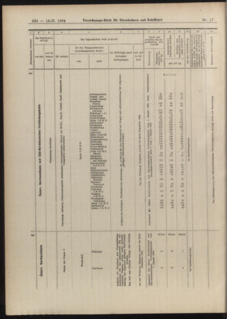 Verordnungs-Blatt für Eisenbahnen und Schiffahrt: Veröffentlichungen in Tarif- und Transport-Angelegenheiten 19040213 Seite: 16