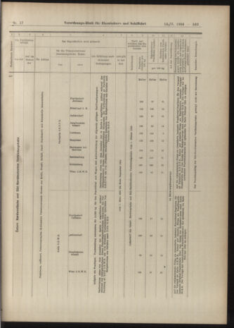 Verordnungs-Blatt für Eisenbahnen und Schiffahrt: Veröffentlichungen in Tarif- und Transport-Angelegenheiten 19040213 Seite: 17