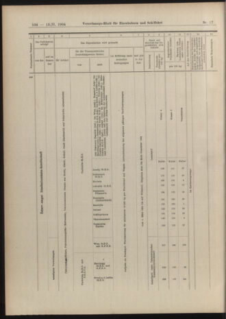 Verordnungs-Blatt für Eisenbahnen und Schiffahrt: Veröffentlichungen in Tarif- und Transport-Angelegenheiten 19040213 Seite: 18