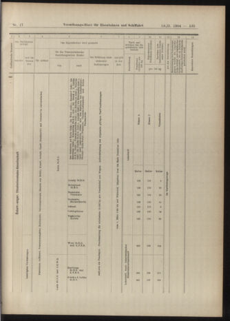 Verordnungs-Blatt für Eisenbahnen und Schiffahrt: Veröffentlichungen in Tarif- und Transport-Angelegenheiten 19040213 Seite: 19