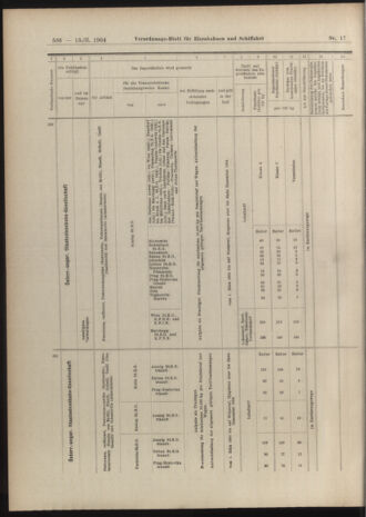 Verordnungs-Blatt für Eisenbahnen und Schiffahrt: Veröffentlichungen in Tarif- und Transport-Angelegenheiten 19040213 Seite: 20