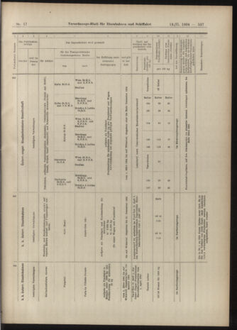 Verordnungs-Blatt für Eisenbahnen und Schiffahrt: Veröffentlichungen in Tarif- und Transport-Angelegenheiten 19040213 Seite: 21