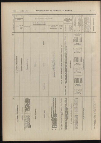 Verordnungs-Blatt für Eisenbahnen und Schiffahrt: Veröffentlichungen in Tarif- und Transport-Angelegenheiten 19040213 Seite: 22