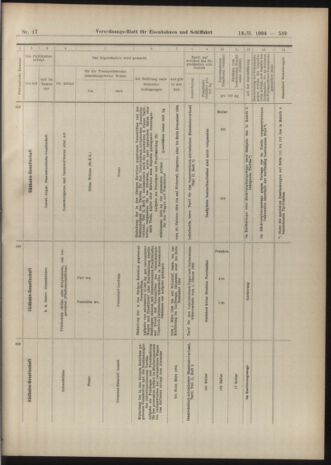 Verordnungs-Blatt für Eisenbahnen und Schiffahrt: Veröffentlichungen in Tarif- und Transport-Angelegenheiten 19040213 Seite: 23