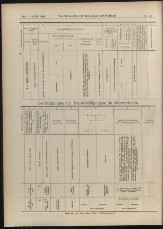 Verordnungs-Blatt für Eisenbahnen und Schiffahrt: Veröffentlichungen in Tarif- und Transport-Angelegenheiten 19040213 Seite: 24