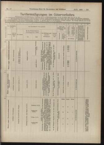 Verordnungs-Blatt für Eisenbahnen und Schiffahrt: Veröffentlichungen in Tarif- und Transport-Angelegenheiten 19040213 Seite: 9