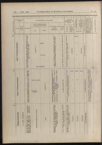 Verordnungs-Blatt für Eisenbahnen und Schiffahrt: Veröffentlichungen in Tarif- und Transport-Angelegenheiten 19040216 Seite: 10