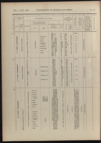 Verordnungs-Blatt für Eisenbahnen und Schiffahrt: Veröffentlichungen in Tarif- und Transport-Angelegenheiten 19040216 Seite: 12