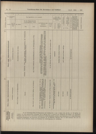 Verordnungs-Blatt für Eisenbahnen und Schiffahrt: Veröffentlichungen in Tarif- und Transport-Angelegenheiten 19040216 Seite: 13