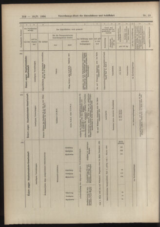 Verordnungs-Blatt für Eisenbahnen und Schiffahrt: Veröffentlichungen in Tarif- und Transport-Angelegenheiten 19040216 Seite: 14