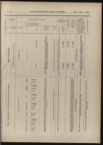 Verordnungs-Blatt für Eisenbahnen und Schiffahrt: Veröffentlichungen in Tarif- und Transport-Angelegenheiten 19040216 Seite: 15