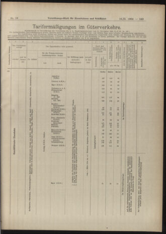 Verordnungs-Blatt für Eisenbahnen und Schiffahrt: Veröffentlichungen in Tarif- und Transport-Angelegenheiten 19040216 Seite: 9