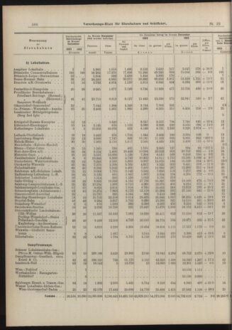 Verordnungs-Blatt für Eisenbahnen und Schiffahrt: Veröffentlichungen in Tarif- und Transport-Angelegenheiten 19040218 Seite: 10