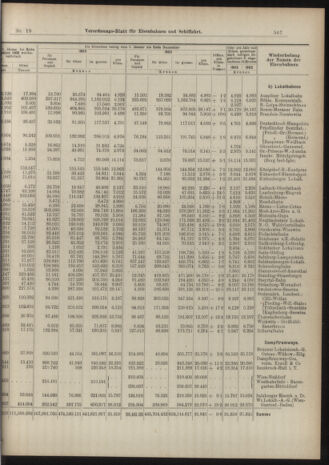 Verordnungs-Blatt für Eisenbahnen und Schiffahrt: Veröffentlichungen in Tarif- und Transport-Angelegenheiten 19040218 Seite: 11