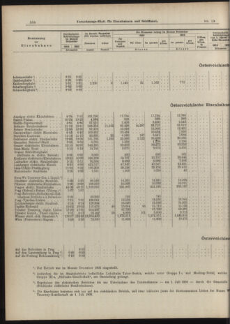 Verordnungs-Blatt für Eisenbahnen und Schiffahrt: Veröffentlichungen in Tarif- und Transport-Angelegenheiten 19040218 Seite: 12