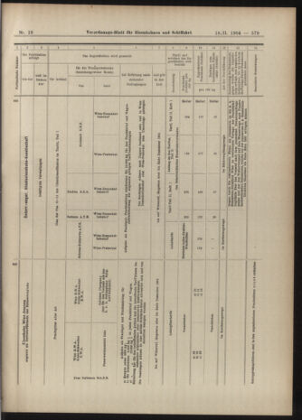 Verordnungs-Blatt für Eisenbahnen und Schiffahrt: Veröffentlichungen in Tarif- und Transport-Angelegenheiten 19040218 Seite: 23