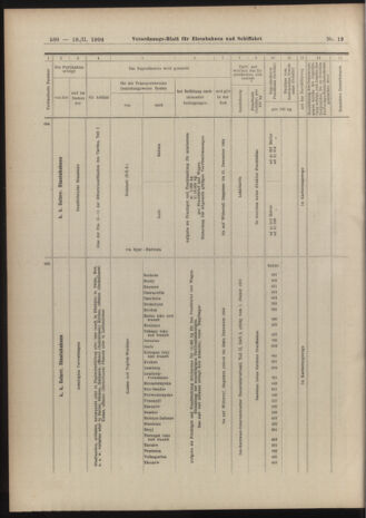 Verordnungs-Blatt für Eisenbahnen und Schiffahrt: Veröffentlichungen in Tarif- und Transport-Angelegenheiten 19040218 Seite: 24