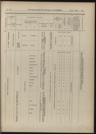 Verordnungs-Blatt für Eisenbahnen und Schiffahrt: Veröffentlichungen in Tarif- und Transport-Angelegenheiten 19040218 Seite: 25