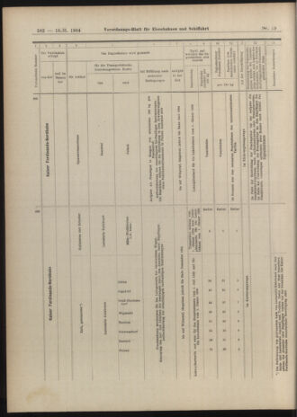 Verordnungs-Blatt für Eisenbahnen und Schiffahrt: Veröffentlichungen in Tarif- und Transport-Angelegenheiten 19040218 Seite: 26