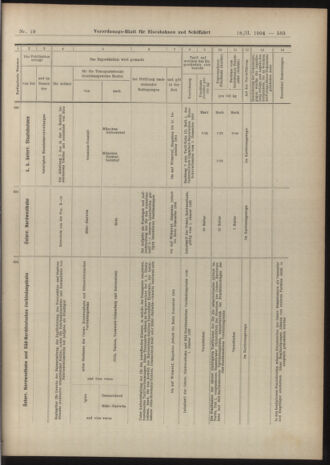 Verordnungs-Blatt für Eisenbahnen und Schiffahrt: Veröffentlichungen in Tarif- und Transport-Angelegenheiten 19040218 Seite: 27