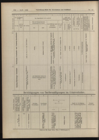 Verordnungs-Blatt für Eisenbahnen und Schiffahrt: Veröffentlichungen in Tarif- und Transport-Angelegenheiten 19040218 Seite: 28