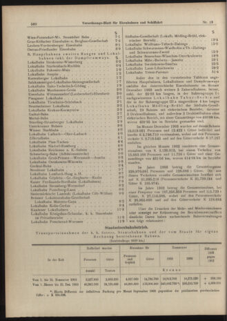 Verordnungs-Blatt für Eisenbahnen und Schiffahrt: Veröffentlichungen in Tarif- und Transport-Angelegenheiten 19040218 Seite: 4