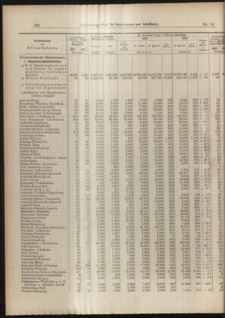 Verordnungs-Blatt für Eisenbahnen und Schiffahrt: Veröffentlichungen in Tarif- und Transport-Angelegenheiten 19040218 Seite: 6