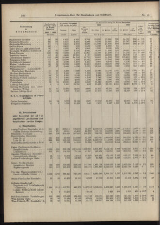 Verordnungs-Blatt für Eisenbahnen und Schiffahrt: Veröffentlichungen in Tarif- und Transport-Angelegenheiten 19040218 Seite: 8