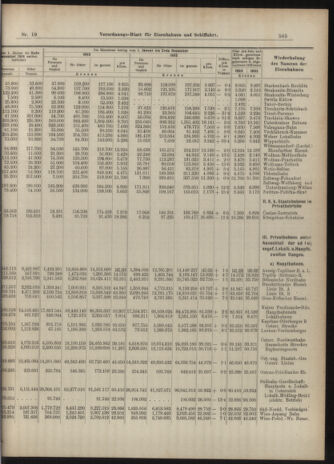 Verordnungs-Blatt für Eisenbahnen und Schiffahrt: Veröffentlichungen in Tarif- und Transport-Angelegenheiten 19040218 Seite: 9