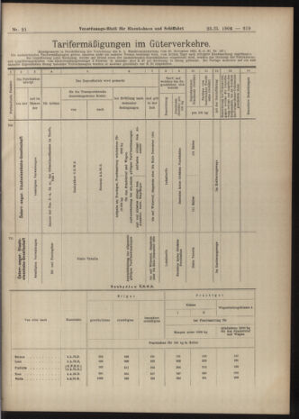 Verordnungs-Blatt für Eisenbahnen und Schiffahrt: Veröffentlichungen in Tarif- und Transport-Angelegenheiten 19040223 Seite: 19