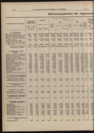 Verordnungs-Blatt für Eisenbahnen und Schiffahrt: Veröffentlichungen in Tarif- und Transport-Angelegenheiten 19040223 Seite: 2