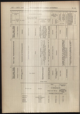 Verordnungs-Blatt für Eisenbahnen und Schiffahrt: Veröffentlichungen in Tarif- und Transport-Angelegenheiten 19040223 Seite: 20