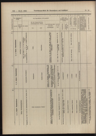 Verordnungs-Blatt für Eisenbahnen und Schiffahrt: Veröffentlichungen in Tarif- und Transport-Angelegenheiten 19040223 Seite: 22