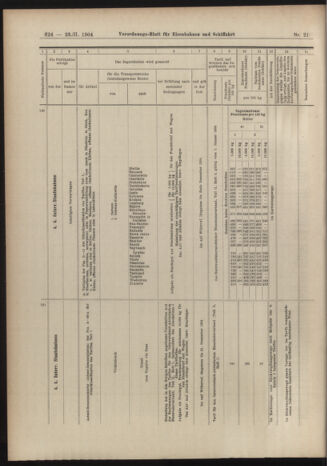 Verordnungs-Blatt für Eisenbahnen und Schiffahrt: Veröffentlichungen in Tarif- und Transport-Angelegenheiten 19040223 Seite: 24