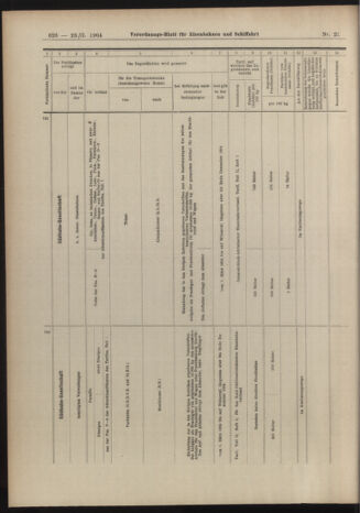 Verordnungs-Blatt für Eisenbahnen und Schiffahrt: Veröffentlichungen in Tarif- und Transport-Angelegenheiten 19040223 Seite: 26