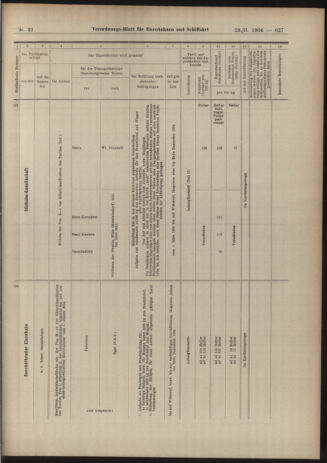 Verordnungs-Blatt für Eisenbahnen und Schiffahrt: Veröffentlichungen in Tarif- und Transport-Angelegenheiten 19040223 Seite: 27