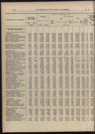 Verordnungs-Blatt für Eisenbahnen und Schiffahrt: Veröffentlichungen in Tarif- und Transport-Angelegenheiten 19040223 Seite: 4