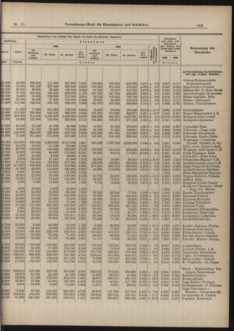 Verordnungs-Blatt für Eisenbahnen und Schiffahrt: Veröffentlichungen in Tarif- und Transport-Angelegenheiten 19040223 Seite: 5