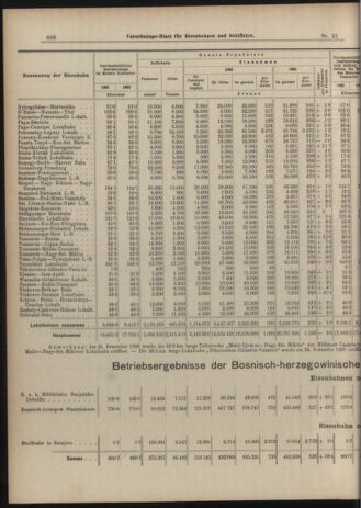 Verordnungs-Blatt für Eisenbahnen und Schiffahrt: Veröffentlichungen in Tarif- und Transport-Angelegenheiten 19040223 Seite: 6