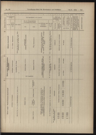 Verordnungs-Blatt für Eisenbahnen und Schiffahrt: Veröffentlichungen in Tarif- und Transport-Angelegenheiten 19040225 Seite: 13