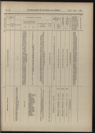 Verordnungs-Blatt für Eisenbahnen und Schiffahrt: Veröffentlichungen in Tarif- und Transport-Angelegenheiten 19040225 Seite: 17