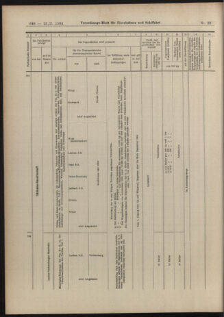 Verordnungs-Blatt für Eisenbahnen und Schiffahrt: Veröffentlichungen in Tarif- und Transport-Angelegenheiten 19040225 Seite: 20