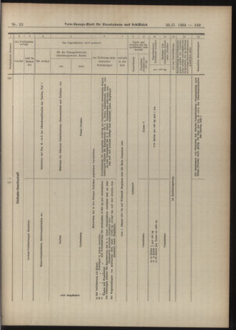 Verordnungs-Blatt für Eisenbahnen und Schiffahrt: Veröffentlichungen in Tarif- und Transport-Angelegenheiten 19040225 Seite: 21